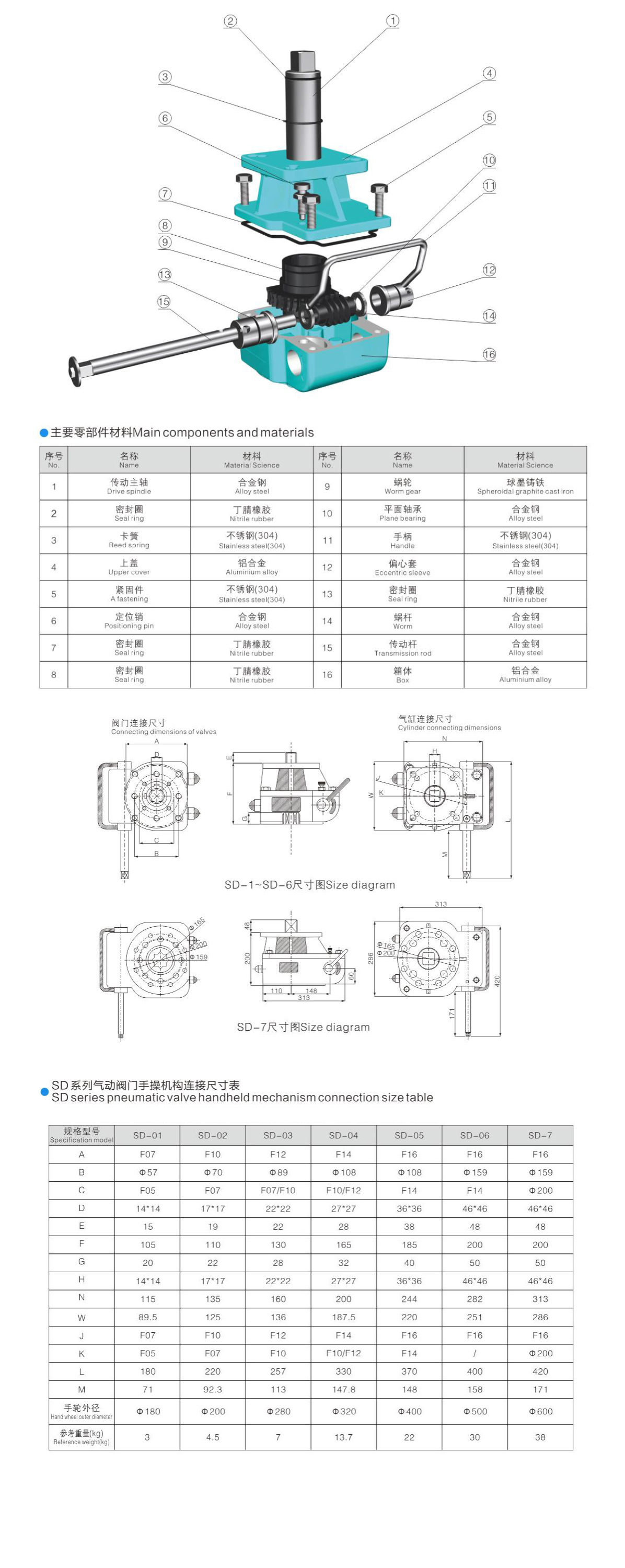 铝合金手动机构厂家